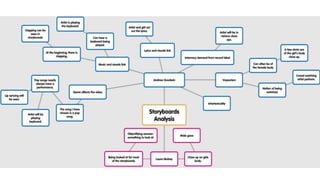 Storyboard analysis