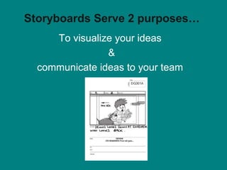 Storyboards Serve 2 purposes…
To visualize your ideas
&
communicate ideas to your team