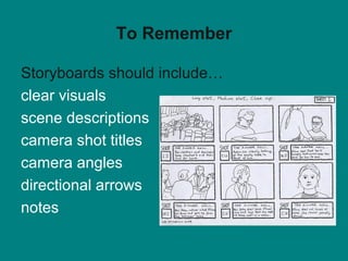 To Remember
Storyboards should include…
clear visuals
scene descriptions
camera shot titles
camera angles
directional arrows
notes