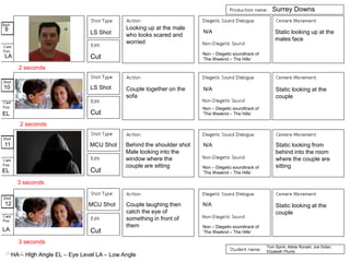 Cut
Cut
Cut
Cut
HA – High Angle EL – Eye Level LA – Low Angle
Tom Spink, Abbie Ronald, Joe Dolan,
Elizabeth Plumb
9
LA
Looking up at the male
who looks scared and
worried
LS Shot N/A
Non – Diegetic soundtrack of
‘The Weeknd – The Hills’
Static looking up at the
males face
10
EL
LS Shot Couple together on the
sofa
Non – Diegetic soundtrack of
‘The Weeknd – The Hills’
N/A Static looking at the
couple
11 MCU Shot Behind the shoulder shot
Male looking into the
window where the
couple are sitting
N/A
Non – Diegetic soundtrack of
‘The Weeknd – The Hills’
Static looking from
behind into the room
where the couple are
sitting
12 MCU Shot Couple laughing then
catch the eye of
something in front of
them
N/A
Non – Diegetic soundtrack of
‘The Weeknd – The Hills’
Static looking at the
couple
2 seconds
2 seconds
3 seconds
3 seconds
EL
LA
Surrey Downs
 