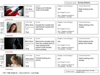 Cut
Cut
Cut
Cut
HA – High Angle EL – Eye Level LA – Low Angle
Tom Spink, Abbie Ronald, Joe Dolan,
Elizabeth Plumb
13
CU Shot
Close up of a bloody
knife on the table
N/A
Non – Diegetic soundtrack of
‘The Weeknd – The Hills’
Static looking at the
knife
14 MCU Shot Couple then quickly look
behind them scared and
panicking
N/A
Non – Diegetic soundtrack of
‘The Weeknd – The Hills’
Static looking at the
couple
MCU Shot15 Behind the shoulder shot
from the couples point of
view looking at the
person at the window
who is smiling
N/A
Non – Diegetic soundtrack of
‘The Weeknd – The Hills’
Static looking at the
person from inside
16 Female looking at a
phone
MCU Shot N/A
Non – Diegetic soundtrack of
‘The Weeknd – The Hills’
Static looking at the
female
2 seconds
3 seconds
4 seconds
3 seconds
HA
LA
EL
EL
Surrey Downs
 