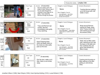 Langley Vale
8
9
10
11
Norman walking with milk
bottle in hand, trying to see if
he can peak through the
windows to see Paige as he
walks, Tracy watching
Norman through the window
None
‘Love Interruption’ – Jack White
‘Slam them in a doorway, put
my face into the ground’
None
None
None
‘Love Interruption’ – Jack White
‘I want love to, murder my own
mother’
‘Love Interruption’ – Jack White
‘Take her off to somewhere like
hell or up above’
‘Love Interruption’ – Jack White
‘And I want love to…’
LS
CON
Tracking Norman walking
up to the house with milk
bottle in hand.
EL
EL
HA
EL
Jonathan Villacci (1248), Sean Wayne (1254), Imani Ayimba-Golding (1012), Lucas Kirkland (1159)
Tracy and Norman eye
contact, Norman
immediately looks guilty.
Tracy watching.
MCU
/OSS
Cut
Wrap around Norman
looking for Paige, stops
when Tracey comes into
view looking out through
the window (OSS)
Hand Grapping Keys
(With red elastic band on
the chain) as mike walks
past out the door
CU
Cut
Static shot as Mike walks
past, watching as you see
the keys on the table and
then suddenly they are
gone (view blocked by
Mike’s body)
Exit the door, walks up to
bike. Gets on and drives
away.
LS
Cut
Tracking shot focusing on
Mike walking to the bike,
getting on and driving
away
(6 seconds)
(3 seconds)
(4 seconds)
(4 seconds)
 