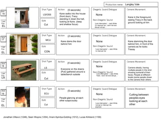 Langley Vale
Kane walks into the house
(front door), Tracy
standing in down the hall,
looking at Kane. (deep
and shallow focus)
Kane slams the door
behind him
Everyone on the downs
(Pub) gathered around a
table/bench outside
None
None
None
None
‘Love Interruption’ – Jack White
‘Or interrupt me. I won’t let love
disrupt corrupt…’
‘Love Interruption’ – Jack White
‘or interrupt me’
‘Love Interruption’ – Jack White
‘Yeah, I won’t let love disrupt…’
Cut
EL
EL
LA
EL
CON
LS/OSS
MCU
LS
Kane in the foreground,
seeing Tracy in the back
ground looking at him
Kane slamming the door
behind him, in front of the
camera as he looks
Tracey
Camera steady, having
multiple people In the shot
showing some/all of their
faces. People at different
levels (some people closer
to the camera than others
16
17
18
19
Jonathan Villacci (1248), Sean Wayne (1254), Imani Ayimba-Golding (1012), Lucas Kirkland (1159)
Cut
(5 seconds)
(2 seconds)
(4 seconds)
(5 seconds)
‘Love Interruption’ – Jack White
‘corrupt or interrupt me,
anymore’
 