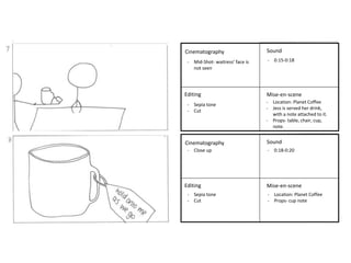 - Mid-Shot- waitress’ face is - 0:15-0:18 
Cinematography 
- Location: Planet Coffee 
- Jess is served her drink, 
with a note attached to it. 
- Props- table, chair, cup, 
note. 
- Close up - 0:18-0:20 
Editing 
Sound 
Mise-en-scene 
Cinematography 
Editing 
Sound 
Mise-en-scene 
- Sepia tone 
- Cut 
- Location: Planet Coffee 
- Props- cup note 
not seen 
- Sepia tone 
- Cut 
 