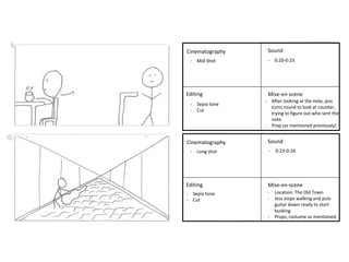 - Mid Shot - 0:20-0:23 
- Sepia tone 
- Cut 
Cinematography 
- After looking at the note, jess 
turns round to look at counter, 
trying to figure out who sent the 
note. 
- Prop (as mentioned previously) 
- Long shot - 0:23-0:26 
Editing 
Sound 
Mise-en-scene 
Cinematography 
Editing 
Sound 
Mise-en-scene 
- Sepia tone 
- Cut 
- Location: The Old Town 
- Jess stops walking and puts 
guitar down-ready to start 
busking. 
- Props, costume as mentioned. 
 