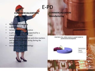 E-PD COMMERCIALIZATIONProductionProfessional Learningis differentiatedincludes teacher collaborationis job-embedded that is supported by a coach, whether live or virtualincludes learning built into activities teachers and leaders are already doing during the school dayincludes the use of technologyCOMMERCIALIZATIONManufacturing 11