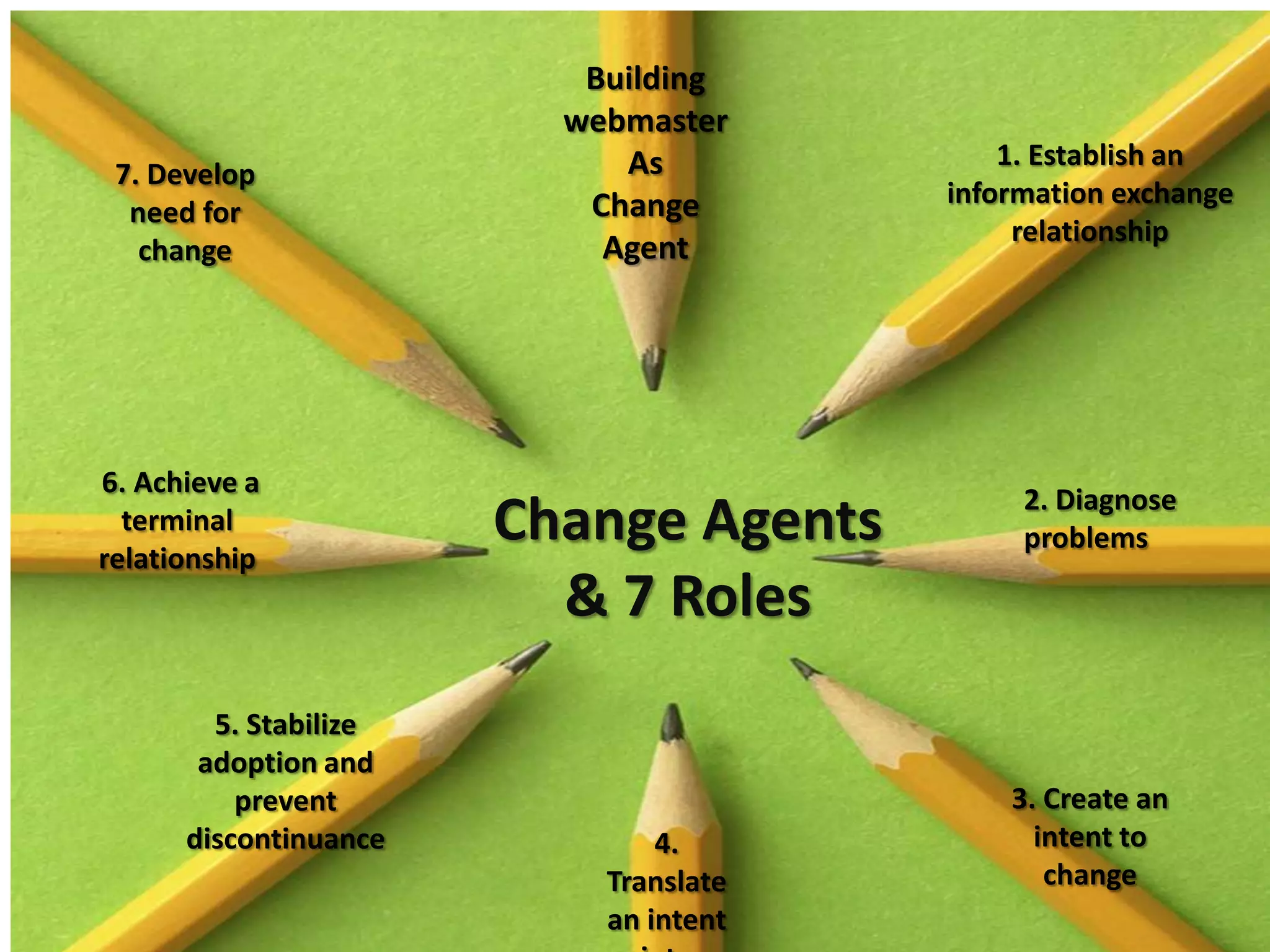 E-PDRESOURCESCOMMERCIALIZATIONDistribution of your innovation. Ravitz, J. & Hoadley. C. Supporting change and scholarship through review of online resources in professional development settings. Schlager British Journal of Educational Technology March, 2005.M., Fusco, J. & Schank, P. (2002). Evolution of an online education community of practice. In K. Renninger and W. Shumar (Eds.), Building virtual communities: Learning and change in cyberspace. New York, NY: Cambridge University Press, 129-158.Davis. M.R. (2009) Online professional development weighed as cost-saving tactic.  IT Management. Retrieved fromKezar. S. (2011). 21st Century Teaching and Learning Online Best Practices: Professional Development (PD) Support for Individuals, Schools, and Districts - Sylva Kezar, ASCD . Notes from TCEA 2011 Session. Retrieved fromO’Dwyer, L.M., Masters, J.,Dash, S., De Kramer, R.M.,Humez, A., & Russel, M.,  (2010). e-Learning for Educators Effects of On-Line Professional Development on Teachers and their Students:  Executive Summary         of Four Randomized Trials.  Retrieved from http://www.bc.edu/research/intasc/PDF/EFE_Findings2010_ExecutiveSummary.pdfBecause traditional face-to-face professional development gathers people in one place at one time, it can’t reach as many educators. (Davis. 2009).As part of its popular Teacher-to-Teacher Initiative, the U.S. Department of Education launched the groundbreaking e-Learning professional development Web site.Teachers receive free training focused on content knowledge and instructional skills. Thirty-two digital workshops are currently available on a wide variety of topics, including elementary-level reading, vocabulary, reading in content areas, algebra, turning data into information, and differentiated instruction. The Department's Web site has a searchable database of over 1,500 free teaching resources and lesson plans. To date, the e-Learning site has logged more than 300,000 visitshttp://www2.ed.gov/teachers/how/tools/initiative/e-learning.html13