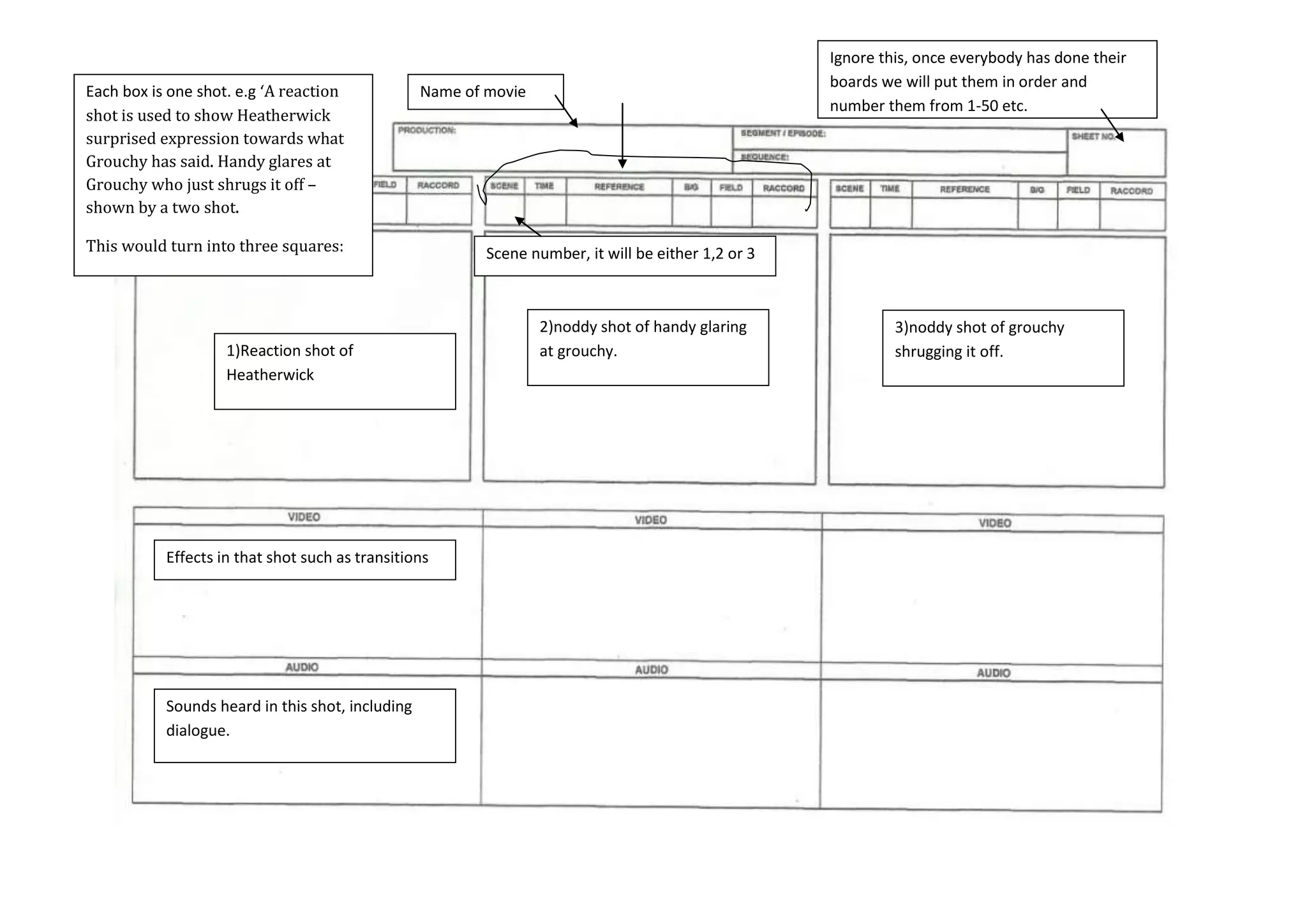 Each box is one shot. e.g ‘A reaction
shot is used to show Heatherwick
surprised expression towards what
Grouchy has said. Handy glares at
Grouchy who just shrugs it off –
shown by a two shot.
Name of movie
This would turn into three squares:
1)Reaction shot of
Heatherwick
Effects in that shot such as transitions
Sounds heard in this shot, including
dialogue.
Ignore this, once everybody has done their
boards we will put them in order and
number them from 1-50 etc.
Scene number, it will be either 1,2 or 3
2)noddy shot of handy glaring
at grouchy.
3)noddy shot of grouchy
shrugging it off.