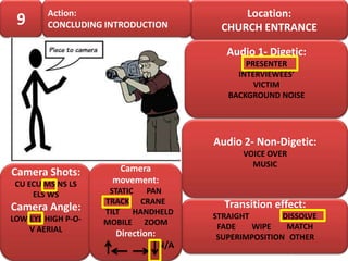 Action:                               Location:
 9      CONCLUDING INTRODUCTION           CHURCH ENTRANCE

                                            Audio 1- Digetic:
                                                PRESENTER
                                              INTERVIEWEES’
                                                  VICTIM
                                            BACKGROUND NOISE




                                         Audio 2- Non-Digetic:
                                               VOICE OVER
                                                 MUSIC
Camera Shots:         Camera
 CU ECU MS NS LS     movement:
     ELS WS          STATIC PAN
                    TRACK CRANE            Transition effect:
Camera Angle:       TILT HANDHELD
LOW EYE HIGH P-O-                        STRAIGHT        DISSOLVE
                    MOBILE ZOOM
    V AERIAL                              FADE    WIPE    MATCH
                      Direction:          SUPERIMPOSITION OTHER
                                   N/A
 