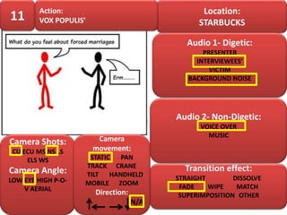 Action:                                  Location:
11      VOX POPULIS’                            STARBUCKS

                                             Audio 1- Digetic:
                                                 PRESENTER
                                               INTERVIEWEES’
                                                   VICTIM
                                             BACKGROUND NOISE




                                          Audio 2- Non-Digetic:
                                                VOICE OVER
                                                  MUSIC
Camera Shots:           Camera
 CU ECU MS NS LS       movement:
     ELS WS          STATIC PAN
                    TRACK CRANE             Transition effect:
Camera Angle:       TILT HANDHELD
LOW EYE HIGH P-O-                         STRAIGHT        DISSOLVE
                    MOBILE ZOOM
    V AERIAL                               FADE    WIPE    MATCH
                       Direction:          SUPERIMPOSITION OTHER
                                    N/A
 