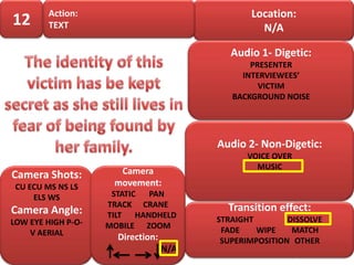 Action:                                 Location:
12      TEXT                                      N/A

                                            Audio 1- Digetic:
                                                PRESENTER
                                              INTERVIEWEES’
                                                  VICTIM
                                            BACKGROUND NOISE




                                         Audio 2- Non-Digetic:
                                               VOICE OVER
                                                 MUSIC
Camera Shots:         Camera
 CU ECU MS NS LS     movement:
     ELS WS          STATIC PAN
                    TRACK CRANE            Transition effect:
Camera Angle:       TILT HANDHELD
LOW EYE HIGH P-O-                        STRAIGHT        DISSOLVE
                    MOBILE ZOOM
    V AERIAL                              FADE    WIPE    MATCH
                      Direction:          SUPERIMPOSITION OTHER
                                   N/A
 