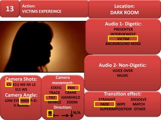 Action:                                Location:
13      VICTIMS EXPEREINCE                    DARK ROOM

                                            Audio 1- Digetic:
                                                PRESENTER
                                              INTERVIEWEES’
                                                  VICTIM
                                            BACKGROUND NOISE




                                         Audio 2- Non-Digetic:
                                               VOICE OVER
                                                 MUSIC
Camera Shots:         Camera
 CU ECU MS NS LS     movement:
     ELS WS          STATIC PAN
                    TRACK CRANE            Transition effect:
Camera Angle:       TILT HANDHELD
LOW EYE HIGH P-O-                        STRAIGHT        DISSOLVE
                    MOBILE ZOOM
    V AERIAL                              FADE    WIPE    MATCH
                      Direction:          SUPERIMPOSITION OTHER
                                   N/A
 