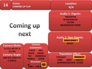 Action:                                    Location:
14      COMING UP CLIP                               N/A

                                               Audio 1- Digetic:
                                                   PRESENTER
                                                 INTERVIEWEES’
                                                     VICTIM
                                               BACKGROUND NOISE




                                            Audio 2- Non-Digetic:
                                                  VOICE OVER
                                                    MUSIC
Camera Shots:         Camera
 CU ECU MS NS LS     movement:
     ELS WS          STATIC PAN
                    TRACK CRANE               Transition effect:
Camera Angle:       TILT HANDHELD
LOW EYE HIGH P-O-                           STRAIGHT        DISSOLVE
                    MOBILE ZOOM
    V AERIAL                                 FADE    WIPE    MATCH
                         Direction:          SUPERIMPOSITION OTHER
                                      N/A
 
