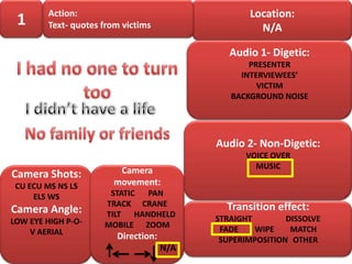 Action:                                   Location:
 1      Text- quotes from victims                   N/A

                                              Audio 1- Digetic:
                                                  PRESENTER
                                                INTERVIEWEES’
                                                    VICTIM
                                              BACKGROUND NOISE




                                           Audio 2- Non-Digetic:
                                                 VOICE OVER
                                                   MUSIC
Camera Shots:           Camera
 CU ECU MS NS LS       movement:
     ELS WS           STATIC PAN
                     TRACK CRANE             Transition effect:
Camera Angle:        TILT HANDHELD
LOW EYE HIGH P-O-                          STRAIGHT        DISSOLVE
                     MOBILE ZOOM
    V AERIAL                                FADE    WIPE    MATCH
                        Direction:          SUPERIMPOSITION OTHER
                                     N/A
 