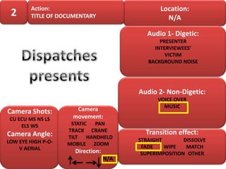 Action:                                 Location:
 2      TITLE OF DOCUMENTARY                      N/A

                                            Audio 1- Digetic:
                                                PRESENTER
                                              INTERVIEWEES’
                                                  VICTIM
                                            BACKGROUND NOISE




                                         Audio 2- Non-Digetic:
                                               VOICE OVER
                                                 MUSIC
Camera Shots:         Camera
 CU ECU MS NS LS     movement:
     ELS WS          STATIC PAN
                    TRACK CRANE            Transition effect:
Camera Angle:       TILT HANDHELD
LOW EYE HIGH P-O-                        STRAIGHT        DISSOLVE
                    MOBILE ZOOM
    V AERIAL                              FADE    WIPE    MATCH
                      Direction:          SUPERIMPOSITION OTHER
                                   N/A
 