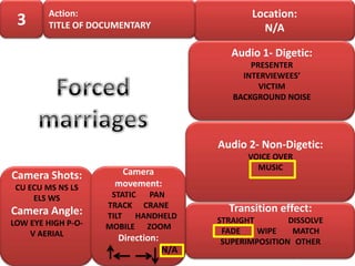 Action:                                 Location:
 3      TITLE OF DOCUMENTARY                      N/A

                                            Audio 1- Digetic:
                                                PRESENTER
                                              INTERVIEWEES’
                                                  VICTIM
                                            BACKGROUND NOISE




                                         Audio 2- Non-Digetic:
                                               VOICE OVER
                                                 MUSIC
Camera Shots:         Camera
 CU ECU MS NS LS     movement:
     ELS WS          STATIC PAN
                    TRACK CRANE            Transition effect:
Camera Angle:       TILT HANDHELD
LOW EYE HIGH P-O-                        STRAIGHT        DISSOLVE
                    MOBILE ZOOM
    V AERIAL                              FADE    WIPE    MATCH
                      Direction:          SUPERIMPOSITION OTHER
                                   N/A
 