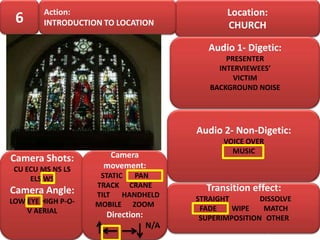 Action:                                 Location:
 6      INTRODUCTION TO LOCATION                CHURCH

                                            Audio 1- Digetic:
                                                PRESENTER
                                              INTERVIEWEES’
                                                  VICTIM
                                            BACKGROUND NOISE




                                         Audio 2- Non-Digetic:
                                               VOICE OVER
                                                 MUSIC
Camera Shots:         Camera
 CU ECU MS NS LS     movement:
     ELS WS          STATIC PAN
                    TRACK CRANE            Transition effect:
Camera Angle:       TILT HANDHELD
LOW EYE HIGH P-O-                        STRAIGHT        DISSOLVE
                    MOBILE ZOOM
    V AERIAL                              FADE    WIPE    MATCH
                      Direction:          SUPERIMPOSITION OTHER
                                   N/A
 