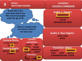 Action:                                     Location:
 8       FACTS AND FIGURES                       CHURCH CORRIDOR
     Nearly 40% of the
   cases dealt with by the                         Audio 1- Digetic:
   FMU concerned people                                PRESENTER
    under the age of 18.                             INTERVIEWEES’
                                                         VICTIM
                                                   BACKGROUND NOISE

                Women and girls were
                the victims in 85% of
                   the total cases.
                                                Audio 2- Non-Digetic:
                                                      VOICE OVER
                                                        MUSIC
Camera Shots:                 Camera
 CU ECU MS NS LS             movement:
     ELS WS               STATIC PAN
                         TRACK CRANE              Transition effect:
Camera Angle:            TILT HANDHELD
LOW EYE HIGH P-O-                               STRAIGHT        DISSOLVE
                         MOBILE ZOOM
    V AERIAL                                     FADE    WIPE    MATCH
                             Direction:          SUPERIMPOSITION OTHER
                                          N/A
 