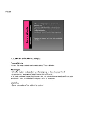 Slide 54




                                                    •   Allow for student participation – group or class
                                                        discussion level



                                    Advantages
                                                    •   Sessions move quickly and keep students’ attention
                                                    •   Diagram has strong visual impact and can enhance
                                                        student understanding
                                                    •   Provides clear picture of complex nature of problems
                                    Disadvantages




                                                    •   Requires that students have some prior knowledge
                                                        of subject




           TEACHING METHODS AND TECHNIQUES

           Future’s Wheels
           Discuss the advantages and disadvantages of future wheels.

           Advantages
           •Allow for student participation whether at group or class discussion level
           •Sessions move quickly and keep the attention of learners
           •The diagram has a strong visual impact and can enhance understanding of concepts
           •Provides a clear picture of the complex nature of problems

           Limitations
           • Some knowledge of the subject is required
 