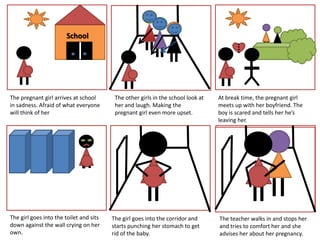 School




The pregnant girl arrives at school       The other girls in the school look at   At break time, the pregnant girl
in sadness. Afraid of what everyone       her and laugh. Making the               meets up with her boyfriend. The
will think of her                         pregnant girl even more upset.          boy is scared and tells her he’s
                                                                                  leaving her.




The girl goes into the toilet and sits   The girl goes into the corridor and      The teacher walks in and stops her
down against the wall crying on her      starts punching her stomach to get       and tries to comfort her and she
own.                                     rid of the baby.                         advises her about her pregnancy.
 