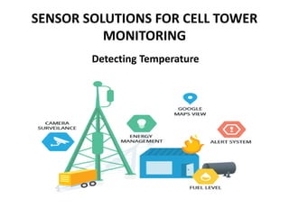 SENSOR SOLUTIONS FOR CELL TOWER
MONITORING
Detecting Temperature
 