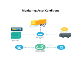Monitoring Asset Conditions
TOWER-X SERVER
 