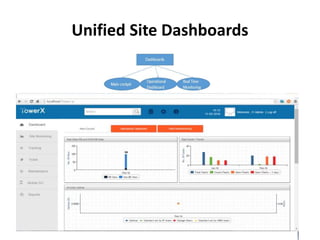 Unified Site Dashboards
 