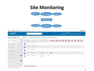 Site Monitoring
 