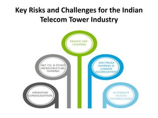 Key Risks and Challenges for the Indian
Telecom Tower Industry
 