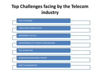 Top Challenges facing by the Telecom
industry
FUEL PILFERAGE
UNSECURED REMOTE SITES
ADHERENCE TO SLAs
MONITORING SITE POWER CONSUMPTION
SITE DOWNTIME
MANAGING RENEWABLE ENERGY
ASSET MANAGEMENT
 