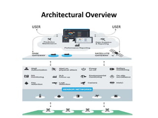 Architectural Overview
USER USER
 