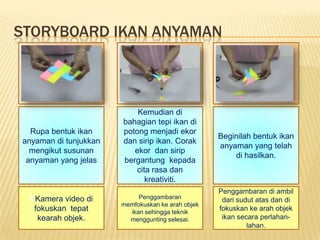 STORYBOARD IKAN ANYAMAN



                           Kemudian di
                       bahagian tepi ikan di
  Rupa bentuk ikan     potong menjadi ekor
                                                   Beginilah bentuk ikan
anyaman di tunjukkan   dan sirip ikan. Corak
                                                   anyaman yang telah
  mengikut susunan        ekor dan sirip
                                                       di hasilkan.
 anyaman yang jelas    bergantung kepada
                           cita rasa dan
                              kreativiti.
                                                   Penggambaran di ambil
 KKamera video di           Penggambaran            dari sudut atas dan di
                       memfokuskan ke arah objek
  fokuskan tepat         ikan sehingga teknik
                                                   fokuskan ke arah objek
   kearah objek.         menggunting selesai.       ikan secara perlahan-
                                                            lahan.
 