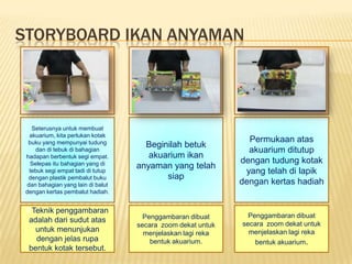 STORYBOARD IKAN ANYAMAN




   Seterusnya untuk membuat
  akuarium, kita perlukan kotak
  buku yang mempunyai tudung                                   Permukaan atas
                                     Beginilah betuk
     dan di tebuk di bahagian                                  akuarium ditutup
 hadapan berbentuk segi empat.        akuarium ikan
   Selepas itu bahagian yang di                              dengan tudung kotak
                                   anyaman yang telah
  tebuk segi empat tadi di tutup                              yang telah di lapik
  dengan plastik pembalut buku            siap
 dan bahagian yang lain di balut                             dengan kertas hadiah
 dengan kertas pembalut hadiah.


 KTeknik penggambaran
                                     Penggambaran dibuat       Penggambaran dibuat
 adalah dari sudut atas                                      secara zoom dekat untuk
                                   secara zoom dekat untuk
   untuk menunjukan                  menjelaskan lagi reka     menjelaskan lagi reka
   dengan jelas rupa                   bentuk akuarium.          bentuk akuarium.
 bentuk kotak tersebut.
 
