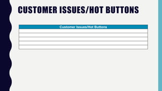 CUSTOMER ISSUES/HOT BUTTONS
Customer Issues/Hot Buttons
 