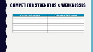 COMPETITOR STRENGTHS & WEAKNESSES
Competitor Strengths Competitor Weaknesses
 