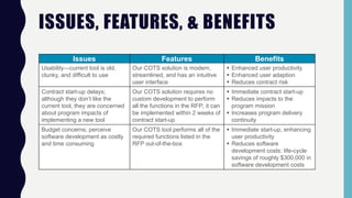 ISSUES, FEATURES, & BENEFITS
Issues Features Benefits
Usability—current tool is old,
clunky, and difficult to use
Our COTS solution is modern,
streamlined, and has an intuitive
user interface
 Enhanced user productivity
 Enhanced user adaption
 Reduces contract risk
Contract start-up delays;
although they don’t like the
current tool, they are concerned
about program impacts of
implementing a new tool
Our COTS solution requires no
custom development to perform
all the functions in the RFP; it can
be implemented within 2 weeks of
contract start-up
 Immediate contract start-up
 Reduces impacts to the
program mission
 Increases program delivery
continuity
Budget concerns; perceive
software development as costly
and time consuming
Our COTS tool performs all of the
required functions listed in the
RFP out-of-the-box
 Immediate start-up, enhancing
user productivity
 Reduces software
development costs: life-cycle
savings of roughly $300,000 in
software development costs
 