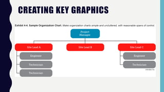 CREATING KEY GRAPHICS
 