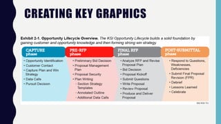 CREATING KEY GRAPHICS
 