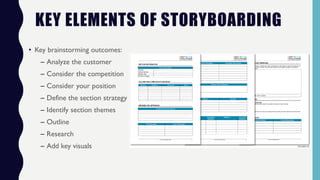 KEY ELEMENTS OF STORYBOARDING
• Key brainstorming outcomes:
– Analyze the customer
– Consider the competition
– Consider your position
– Define the section strategy
– Identify section themes
– Outline
– Research
– Add key visuals
 