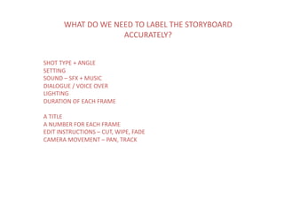 WHAT	
  DO	
  WE	
  NEED	
  TO	
  LABEL	
  THE	
  STORYBOARD	
  
                                ACCURATELY?	
  


SHOT	
  TYPE	
  +	
  ANGLE	
  
SETTING	
  
SOUND	
  –	
  SFX	
  +	
  MUSIC	
  
DIALOGUE	
  /	
  VOICE	
  OVER	
  
LIGHTING	
  
DURATION	
  OF	
  EACH	
  FRAME	
  

A	
  TITLE	
  
A	
  NUMBER	
  FOR	
  EACH	
  FRAME	
  	
  
EDIT	
  INSTRUCTIONS	
  –	
  CUT,	
  WIPE,	
  FADE	
  
CAMERA	
  MOVEMENT	
  –	
  PAN,	
  TRACK	
  
 