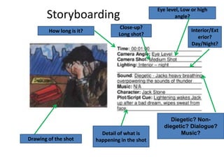 Storyboarding
Close-up?
Long shot?
Diegetic? Non-
diegetic? Dialogue?
Music?Detail of what is
happening in the shot
How long is it?
Drawing of the shot
Interior/Ext
erior?
Day/Night?
Starter Eye level, Low or high
angle?
 