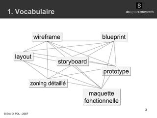 1. Vocabulaire wireframe layout zoning détaillé blueprint maquette fonctionnelle prototype storyboard © Eric DI POL - 2007 