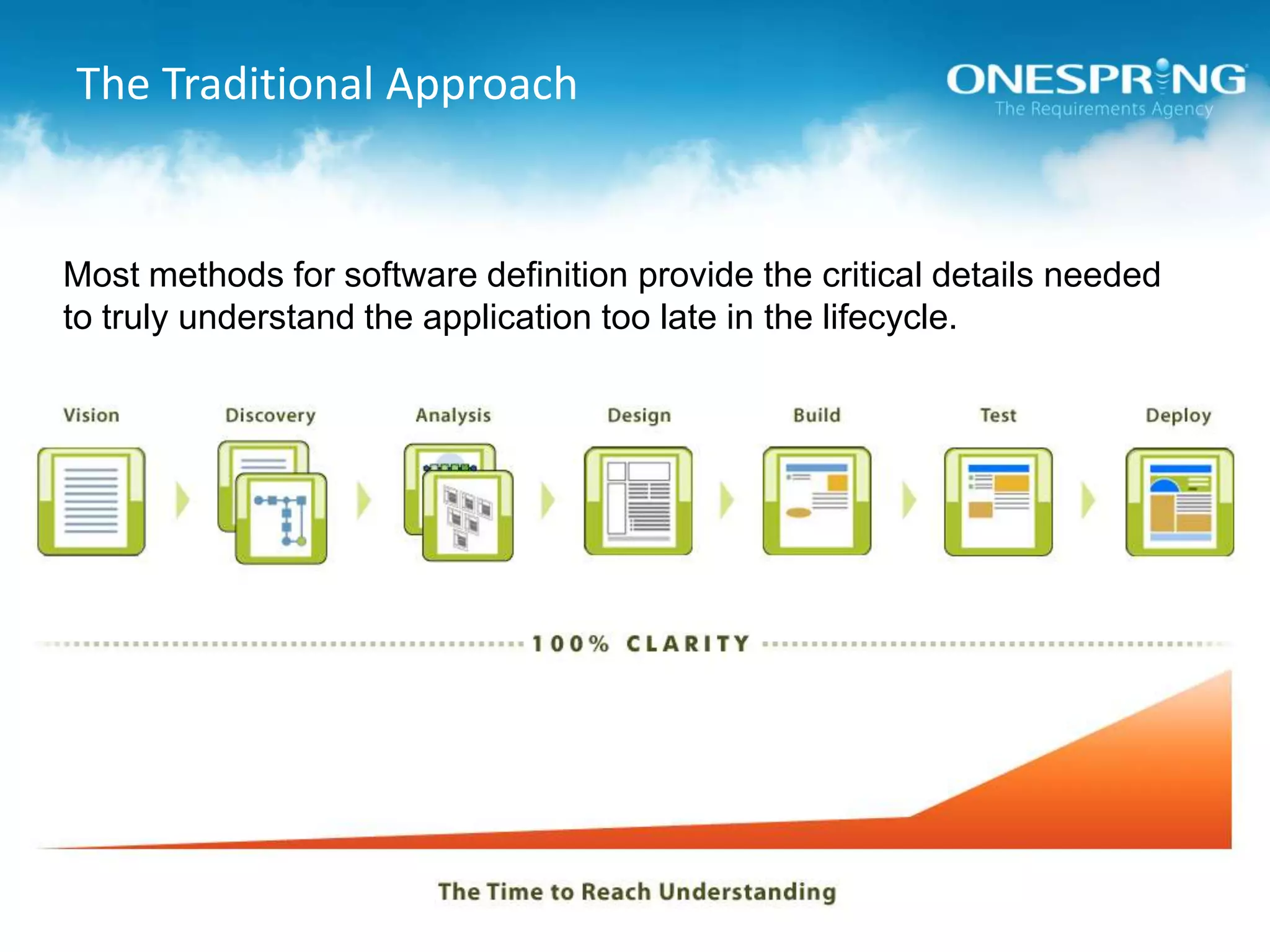 The Traditional ApproachMost methods for software definition provide the critical details needed to truly understand the application too late in the lifecycle. 