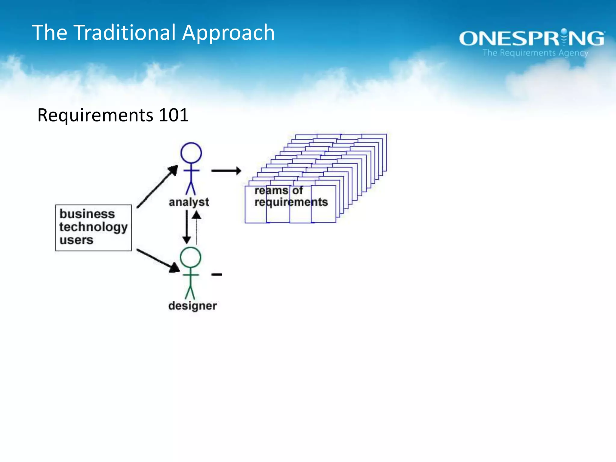 The Traditional ApproachRequirements 101The old way: