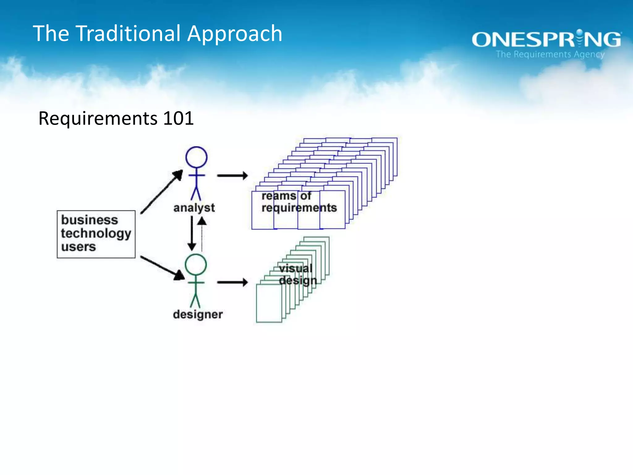 The Traditional ApproachRequirements 101The old way: