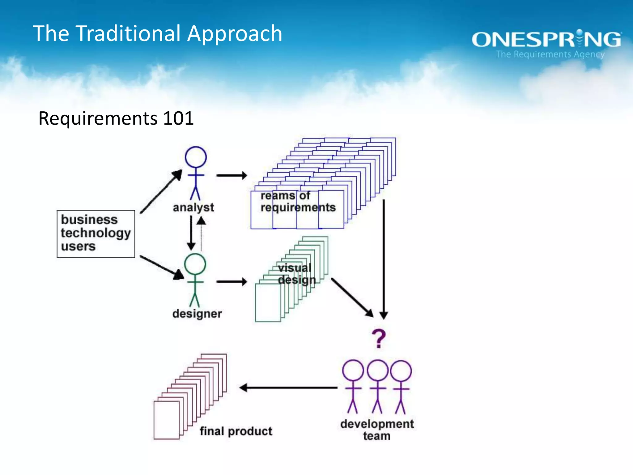 The Traditional ApproachRequirements 101The old way: