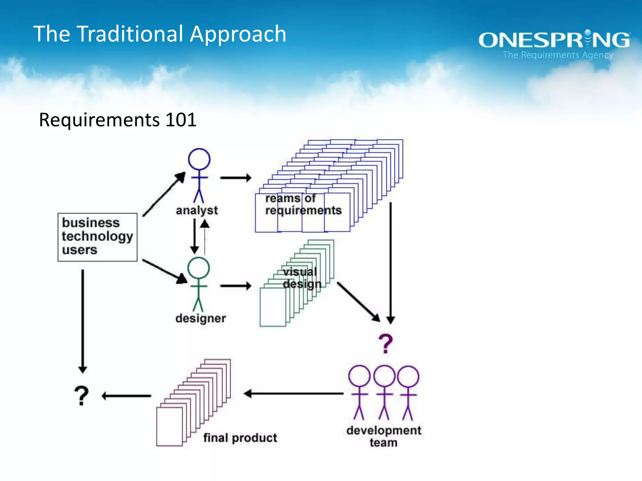 The Traditional ApproachRequirements 101The old way: