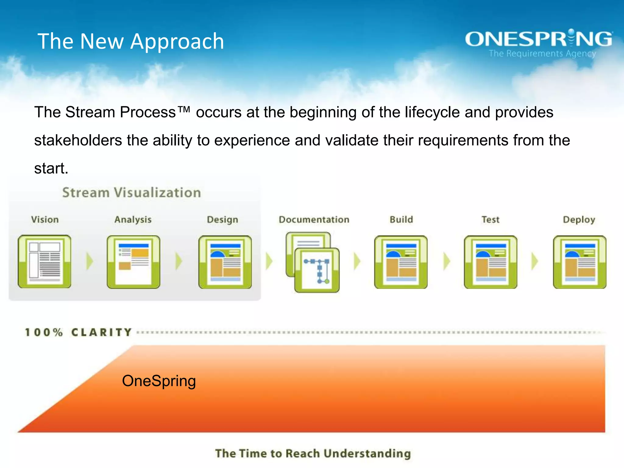 The Stream Process™ occurs at the beginning of the lifecycle and provides stakeholders the ability to experience and validate their requirements from the start.OneSpringThe New Approach