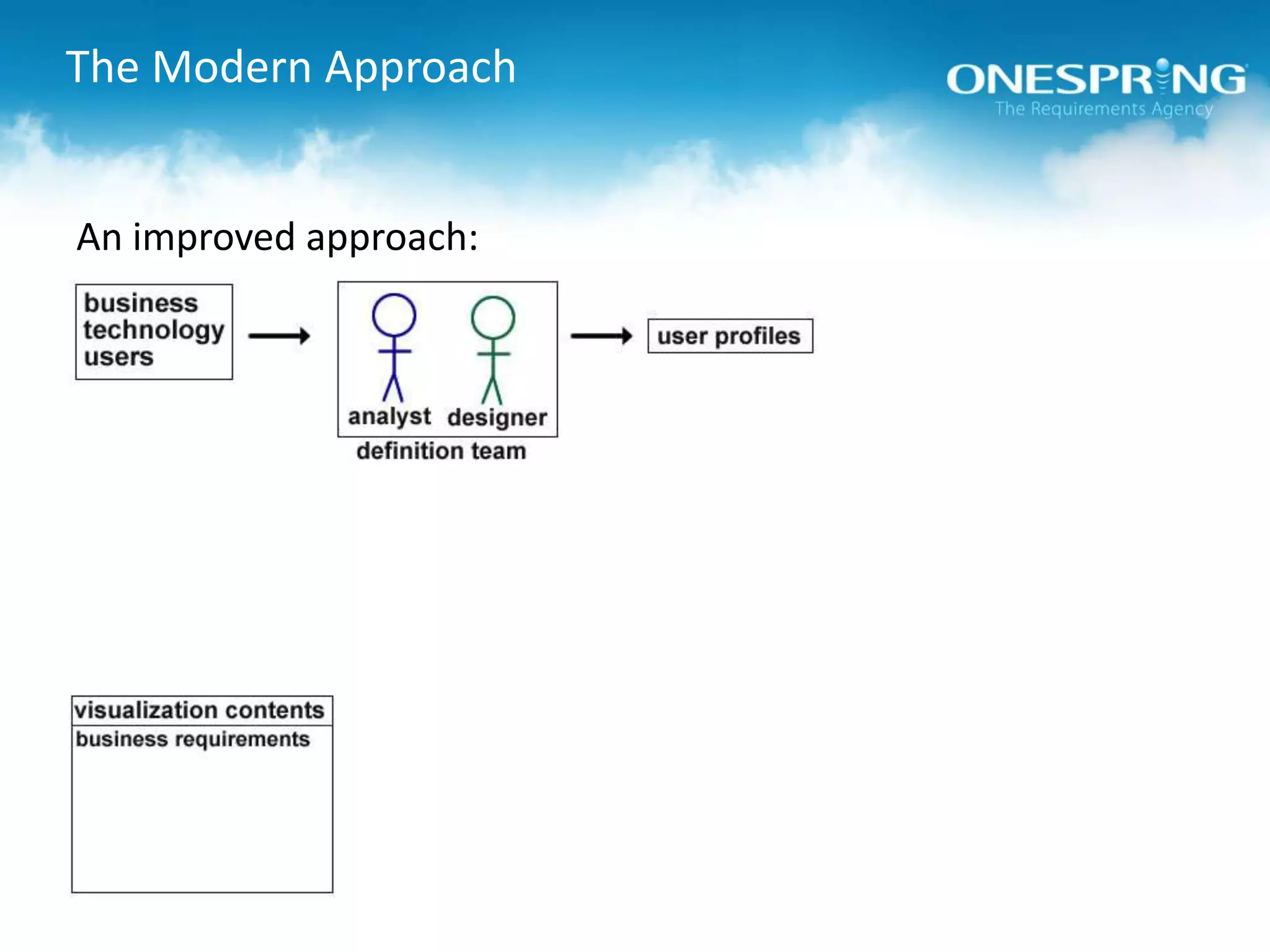 The Modern ApproachAn improved approach: