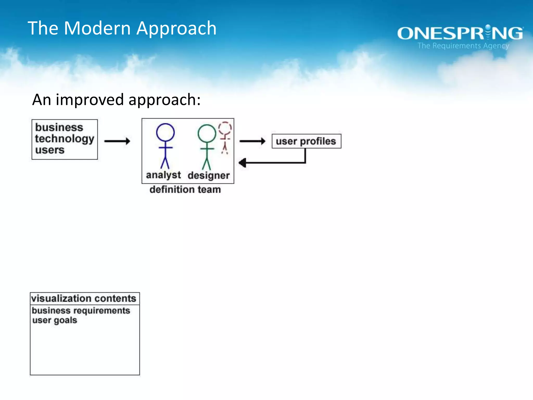 The Modern ApproachAn improved approach: